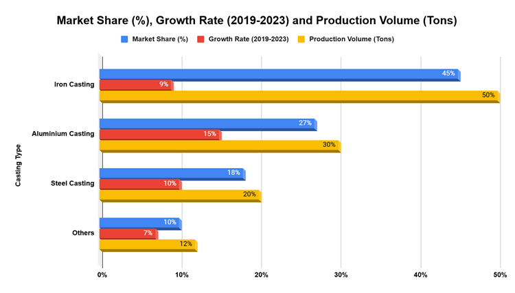 Production Growth in Coimbatore (2018-2023)